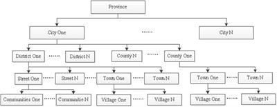 The impact of rural loudspeaker systems on typhoon disasters: Guangdong Province of China